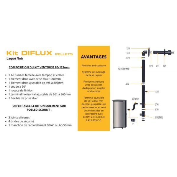 PACK Poêle à granulés C9 FIREMATIC + Kit ventouse Dinak – Image 13
